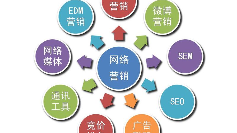 地方新闻源发布行业分类怎么选