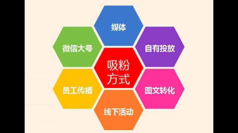 抖音推广账号起号全攻略：从零到一，掌握关键步骤