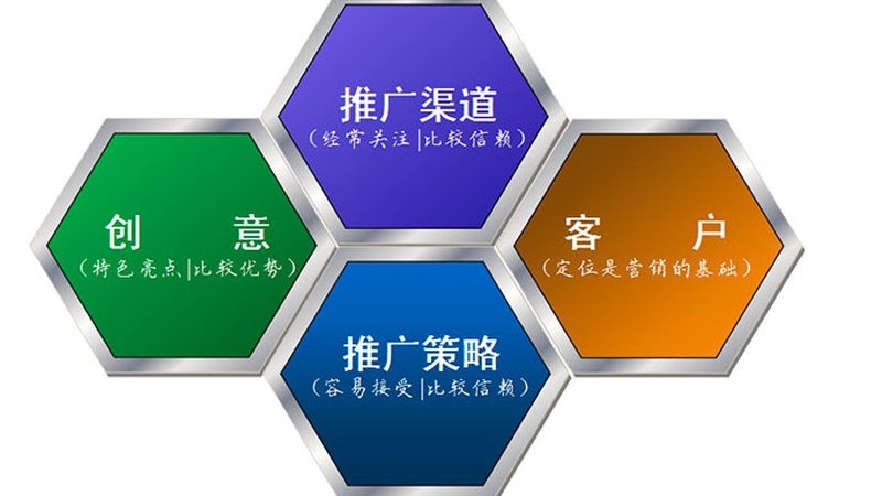揭秘：如何评估百度推广效果，行业排名背后的真相