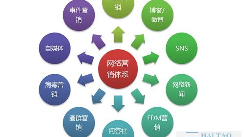 整站优化定制如何选择服务商