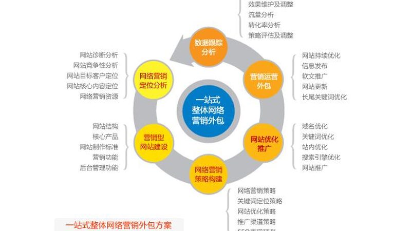抖音同城探店推广服务价格